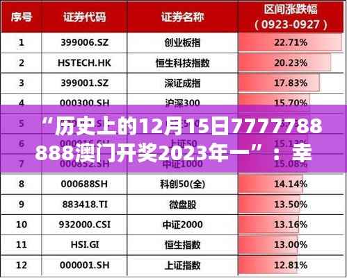 “历史上的12月15日7777788888澳门开奖2023年一”：幸运数字与开奖事件的文化意义解析