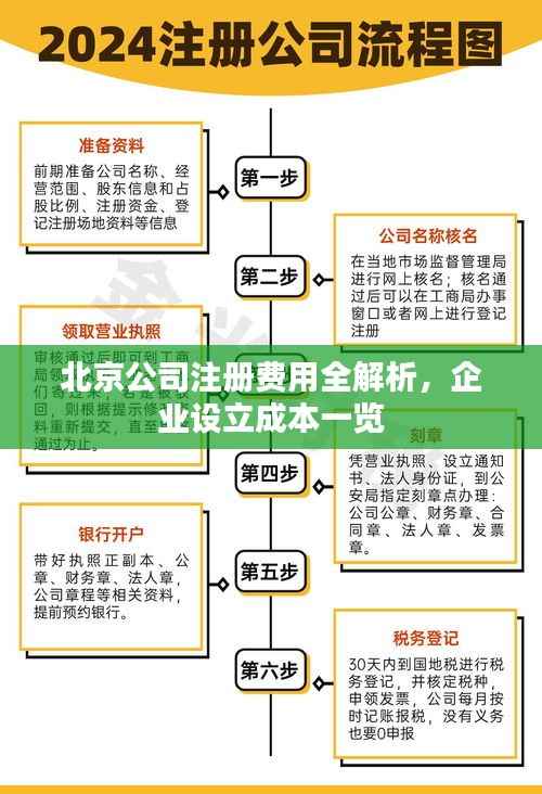 北京公司注册费用全解析，企业设立成本一览