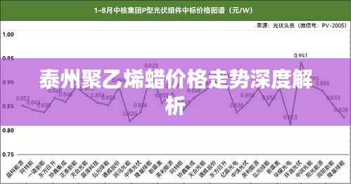 泰州聚乙烯蜡价格走势深度解析