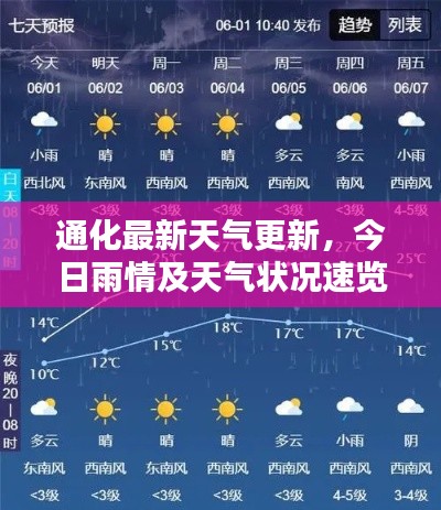 通化最新天气更新，今日雨情及天气状况速览