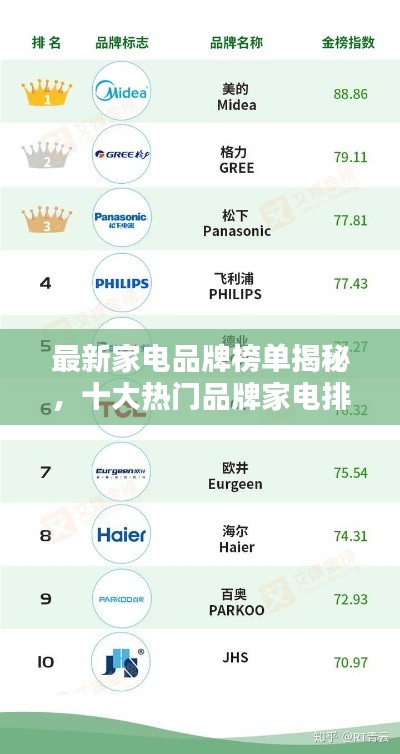 最新家电品牌榜单揭秘，十大热门品牌家电排名