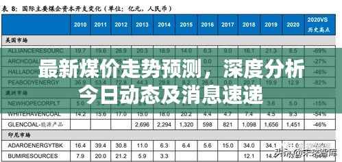 最新煤价走势预测，深度分析今日动态及消息速递